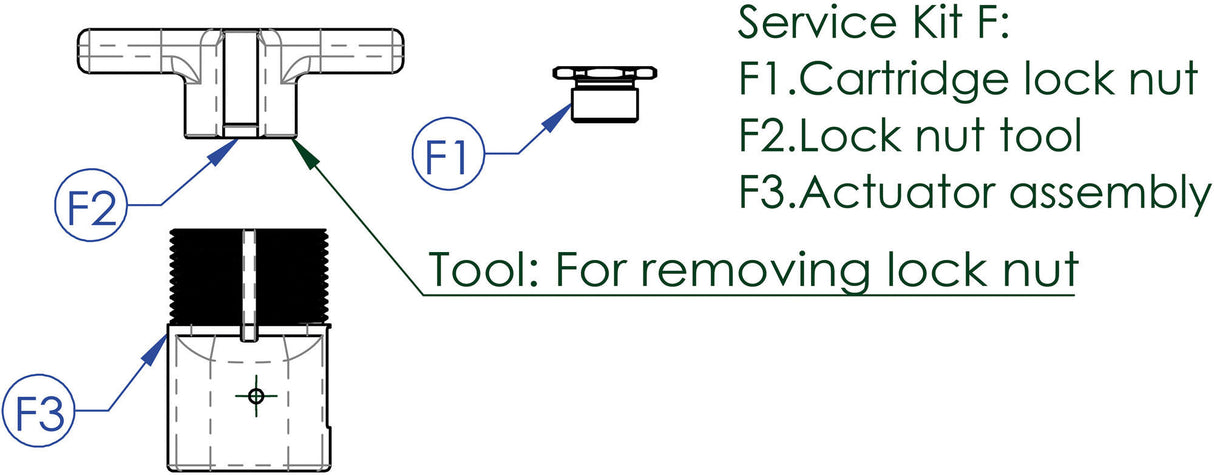Contec service kit drop-a-gogo kit f