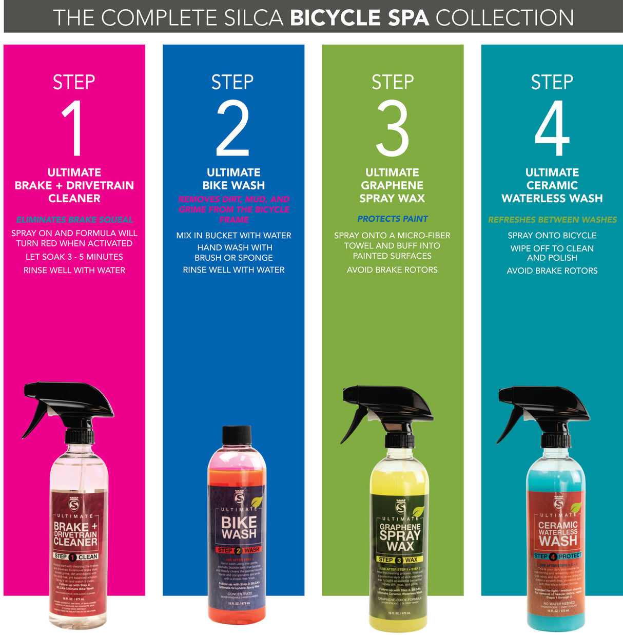 Silca fietsreiniger bike care box set bike care box set spa kit
