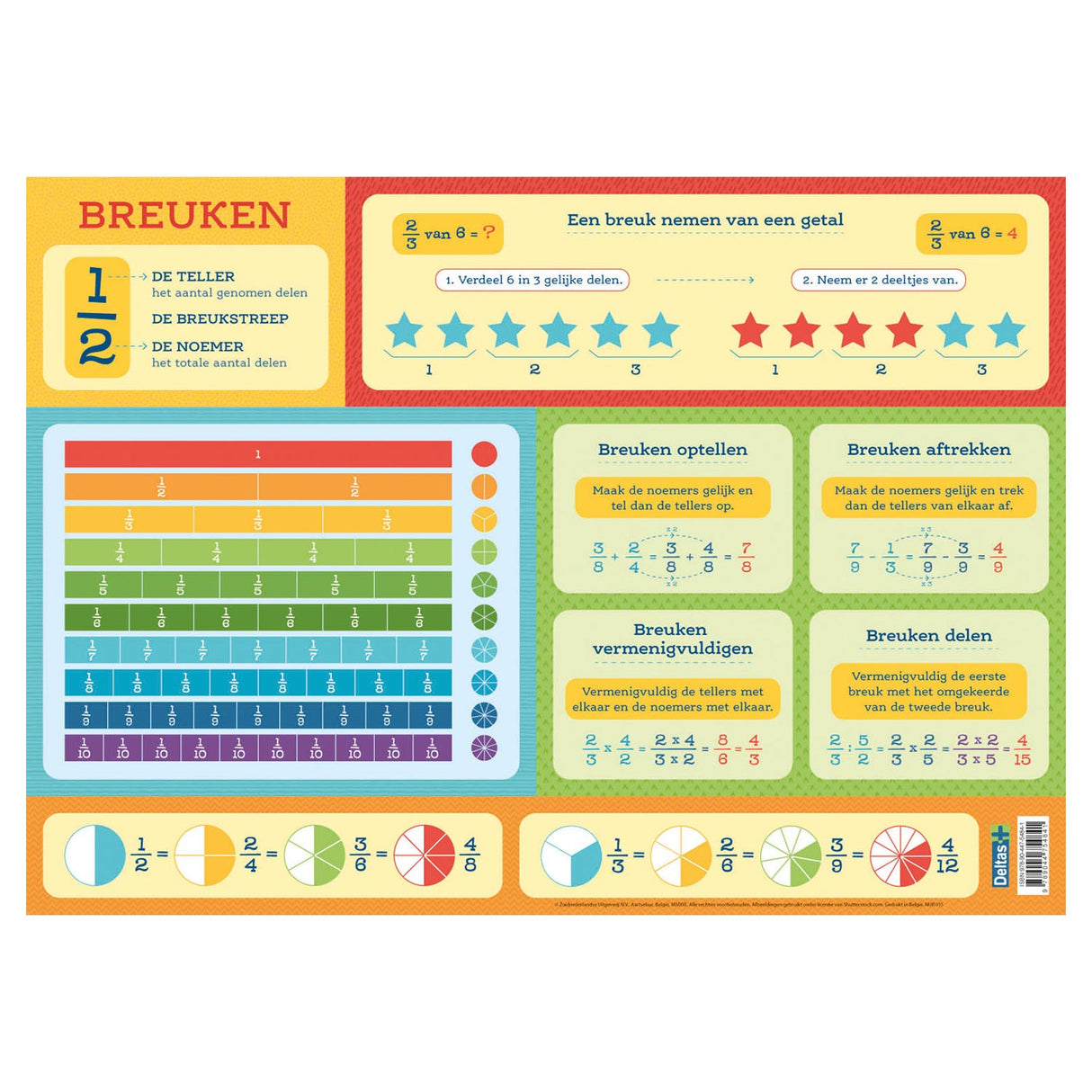 Deltas educatieve onderlegger - breuken