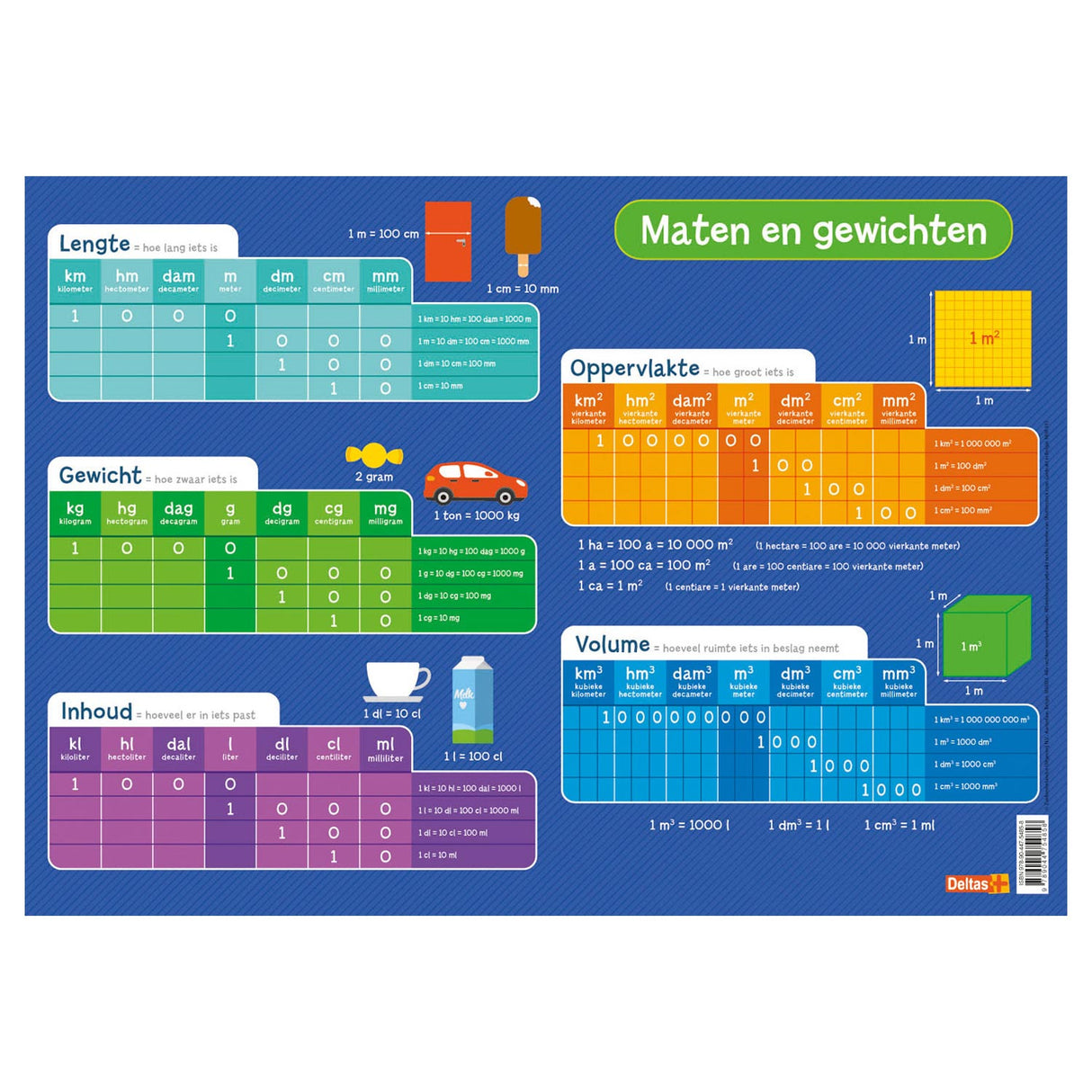 Deltas educatieve onderlegger - maten en gewichten