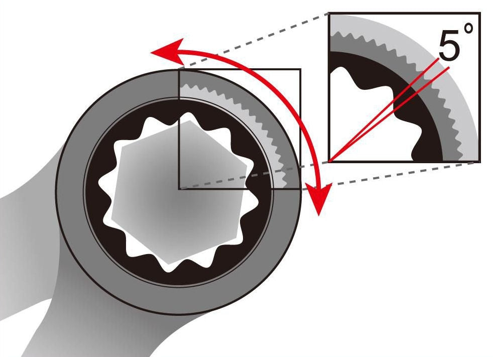 Steek- Ring- Ratelsleutelset 8-15mm - Zwart