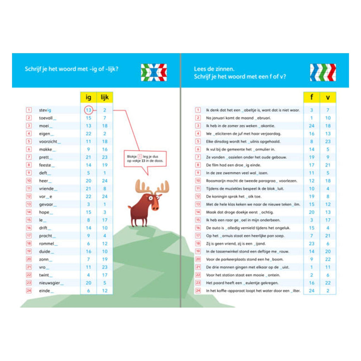Wpg uitgevers maxi loco starterspakket (7-9 jaar)