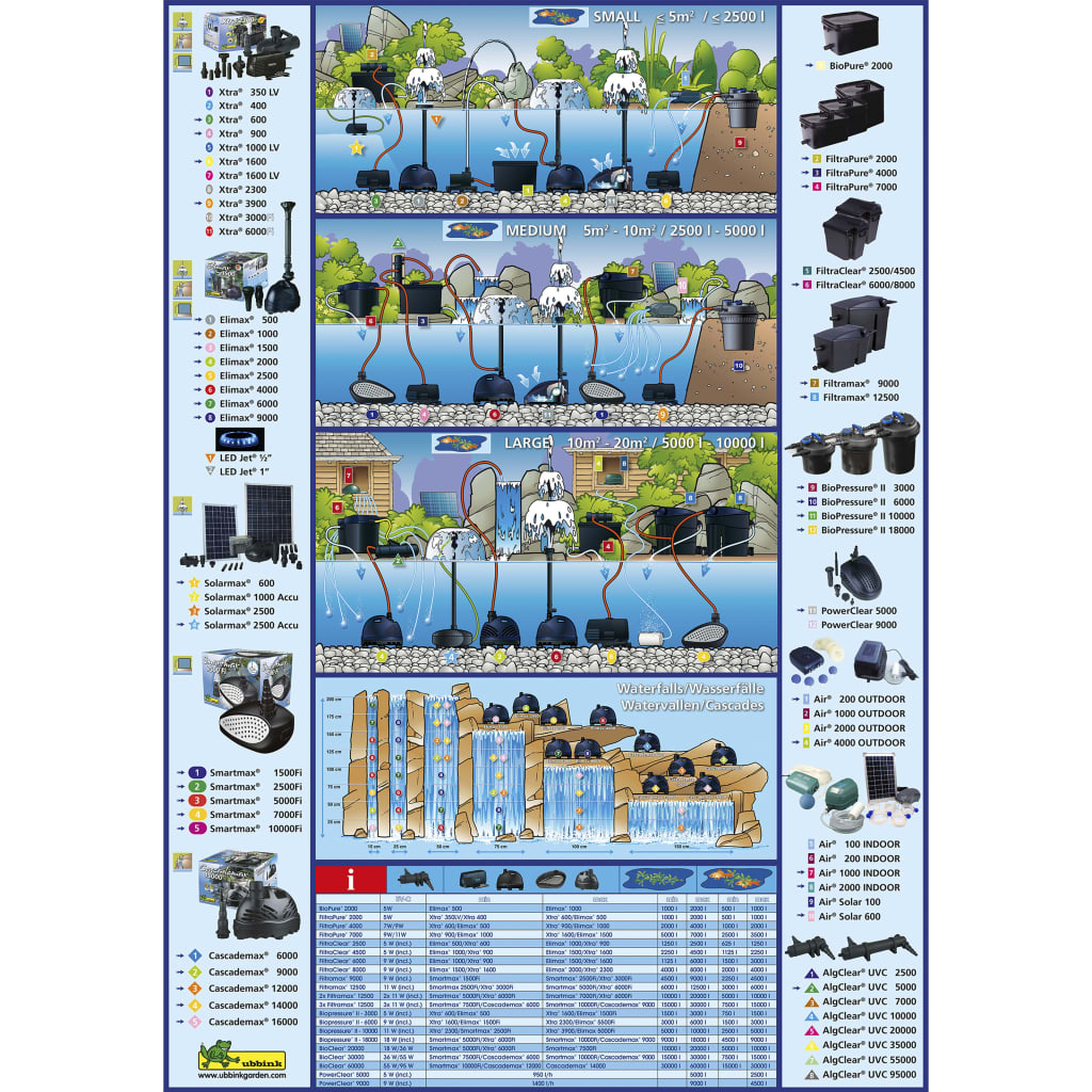 Ubbink Ubbink Vijverpomp Xtra 6000 Fi 6550 L u 1351956
