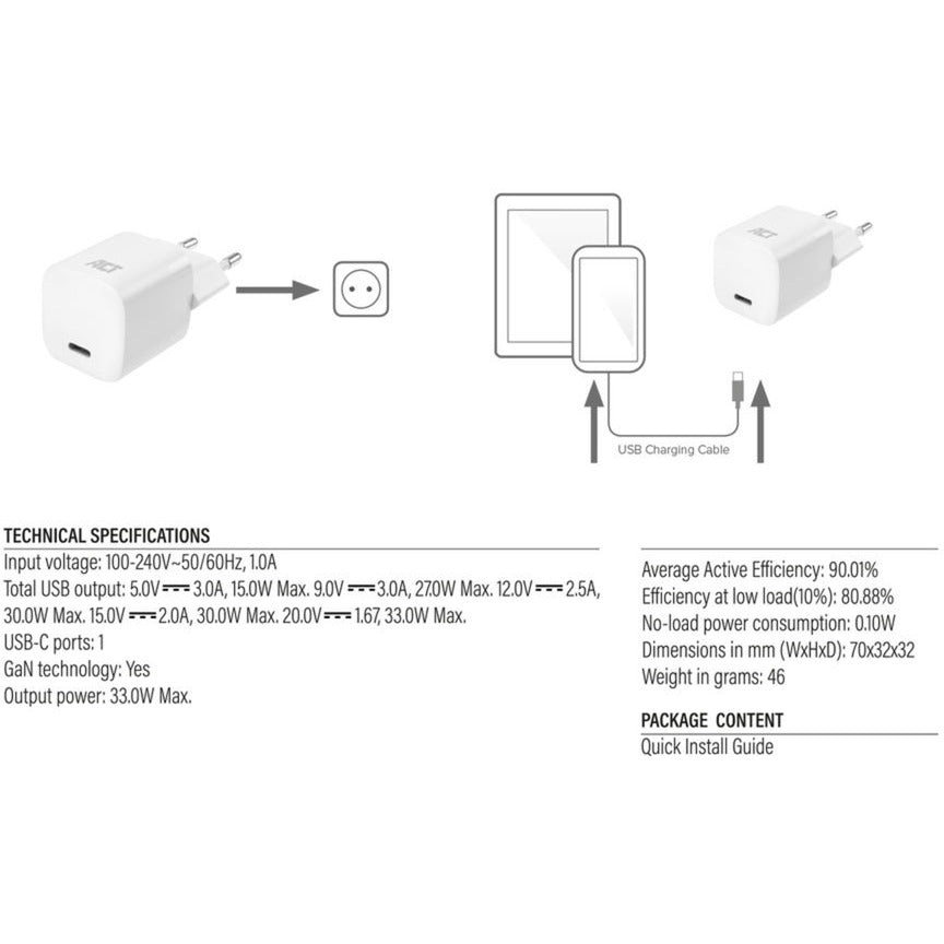 ACT Connectivity Connectivity Compacte USB-C lader 33W met Delivery en GaN