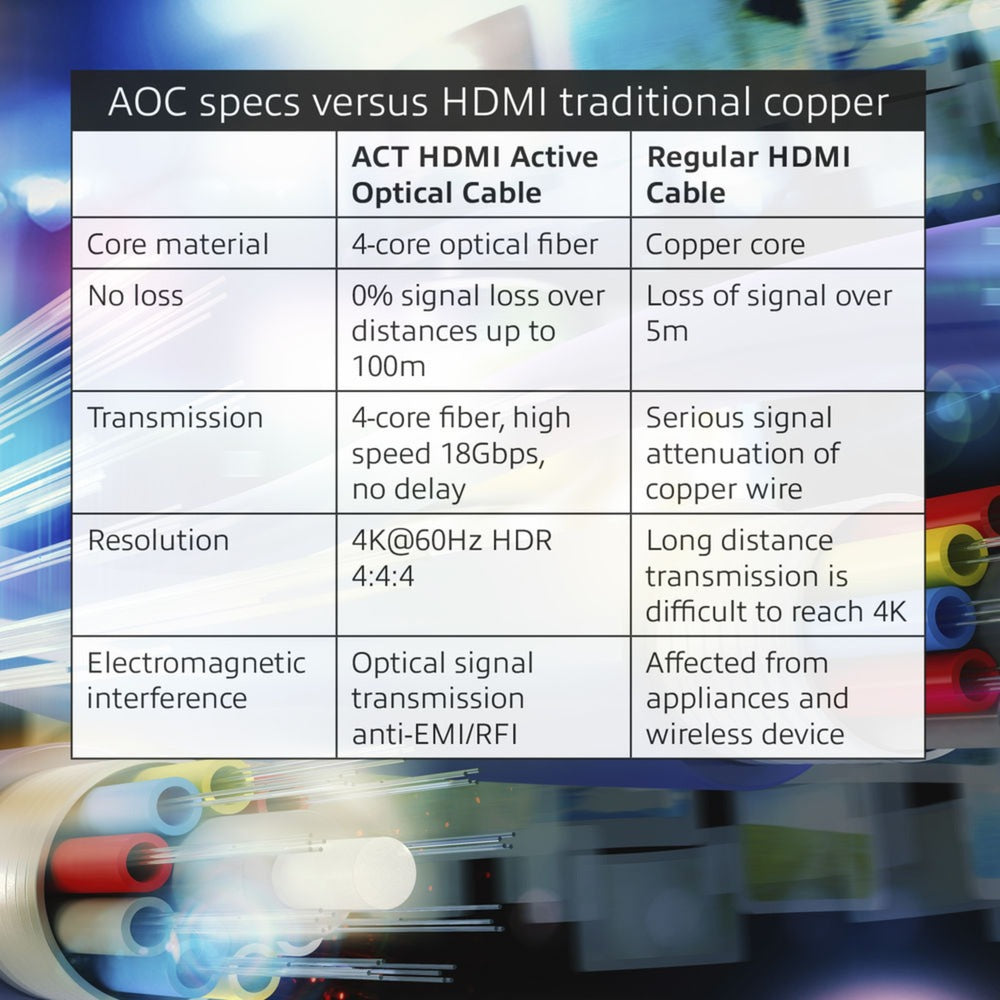 ACT Connectivity HDMI Premium 4K Active Optical Cable v2.0 HDMI-A m