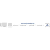 ACT Connectivity USB 2.0 Signaalversterker, 5 meter