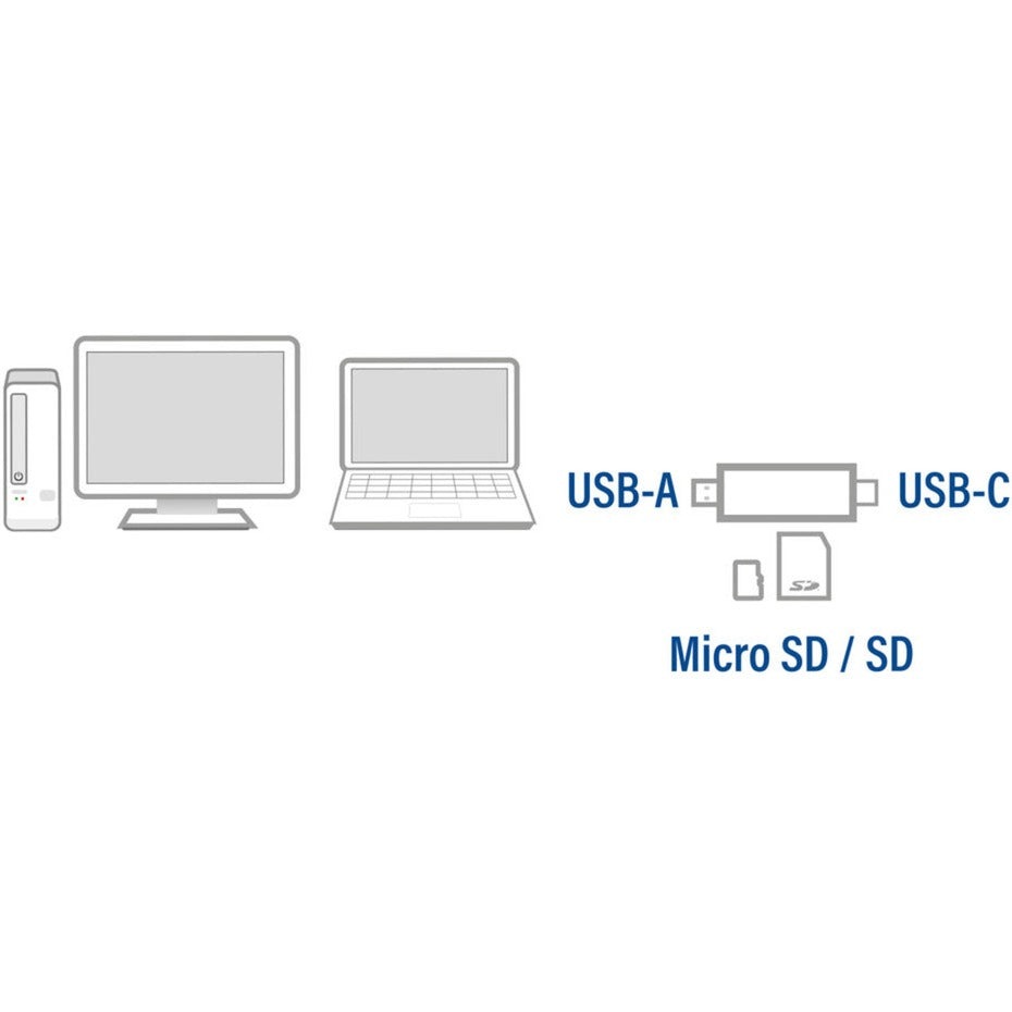 ACT Connectivity USB-C USB-A kaartlezer, SD micro SD