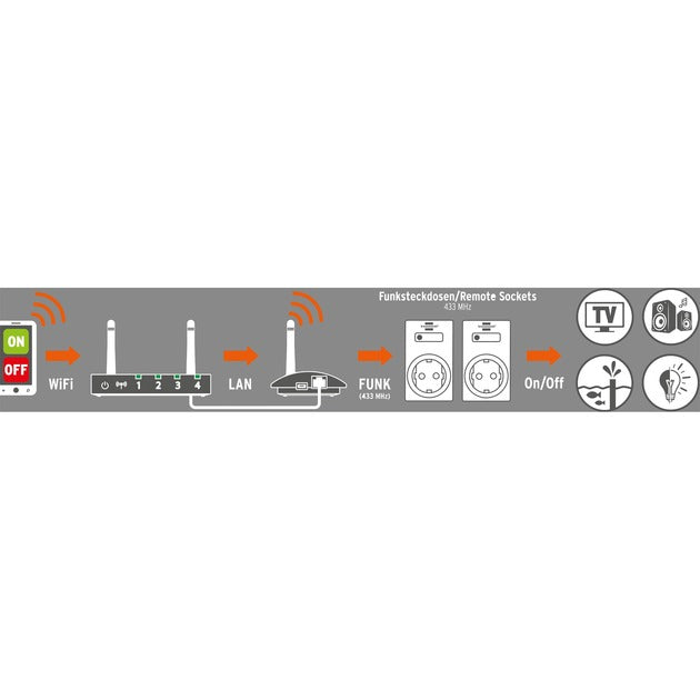 Brennenstuhl Brennenstuhl Home Automation Gateway GWY 433