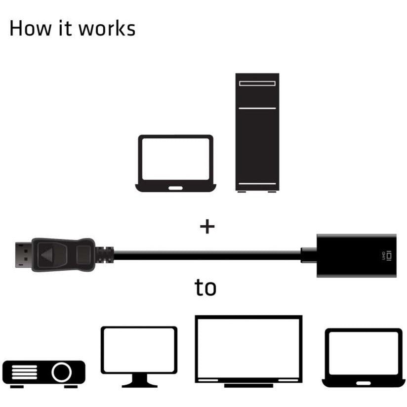 Club 3D DisplayPort 1.4 to HDMI 2.0b HDR Active Adapter