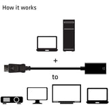 Club 3D DisplayPort 1.4 to HDMI 2.0b HDR Active Adapter