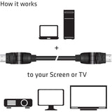Club 3D HDMI 2.0 360° Rotary