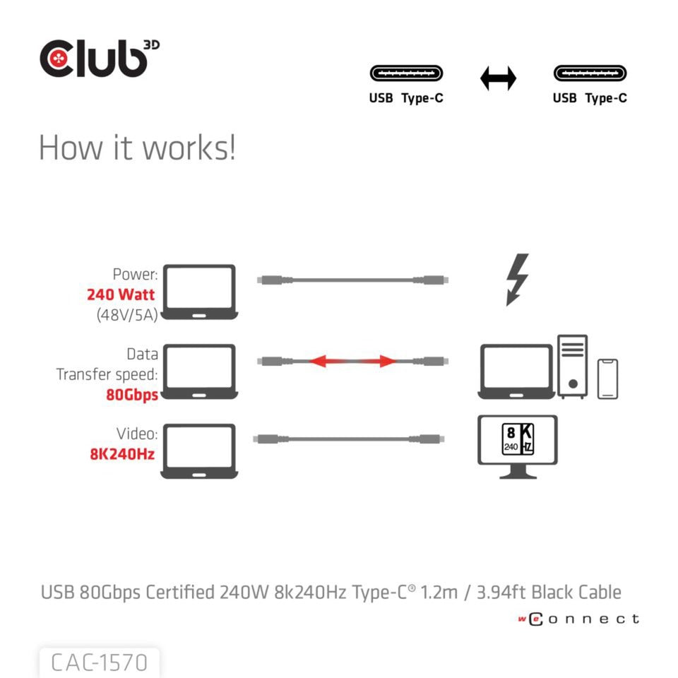 Club 3d usb-c 80gbps certified 240w 8k 240hz