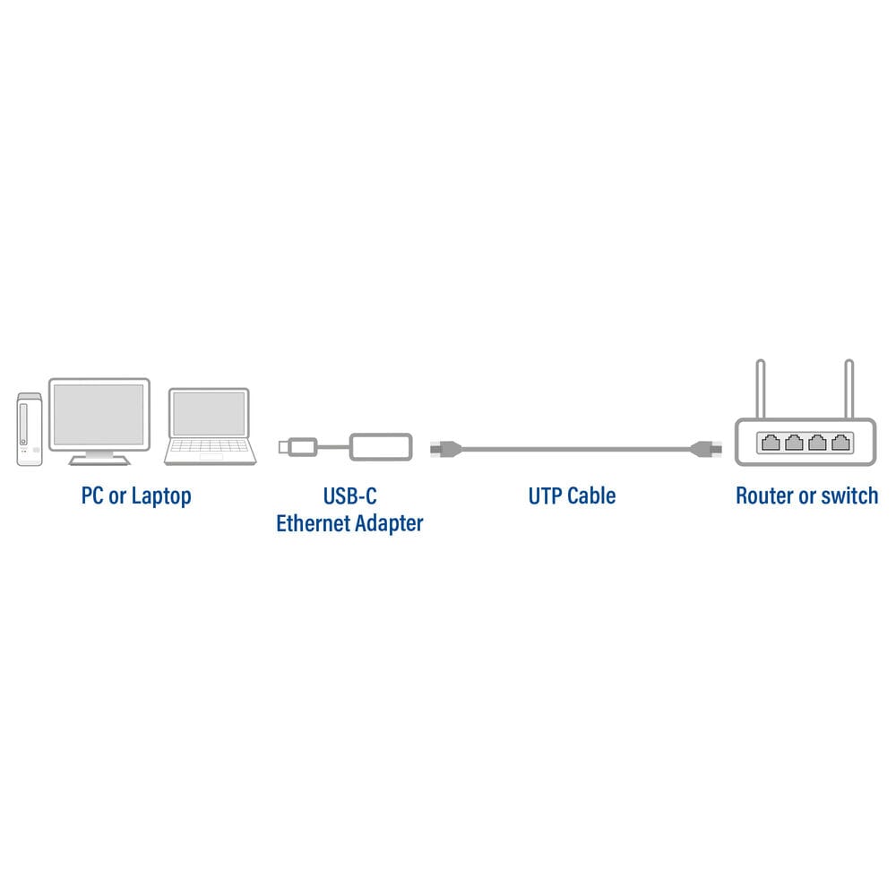 Act usb-c naar 2,5 gigabit ethernet adapter