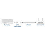 Act usb-c naar 2,5 gigabit ethernet adapter