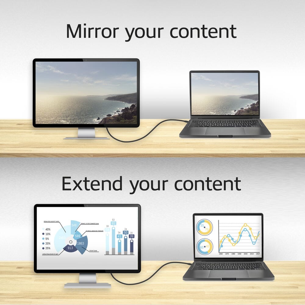 Act usb-c naar hdmi kabel 2 meter