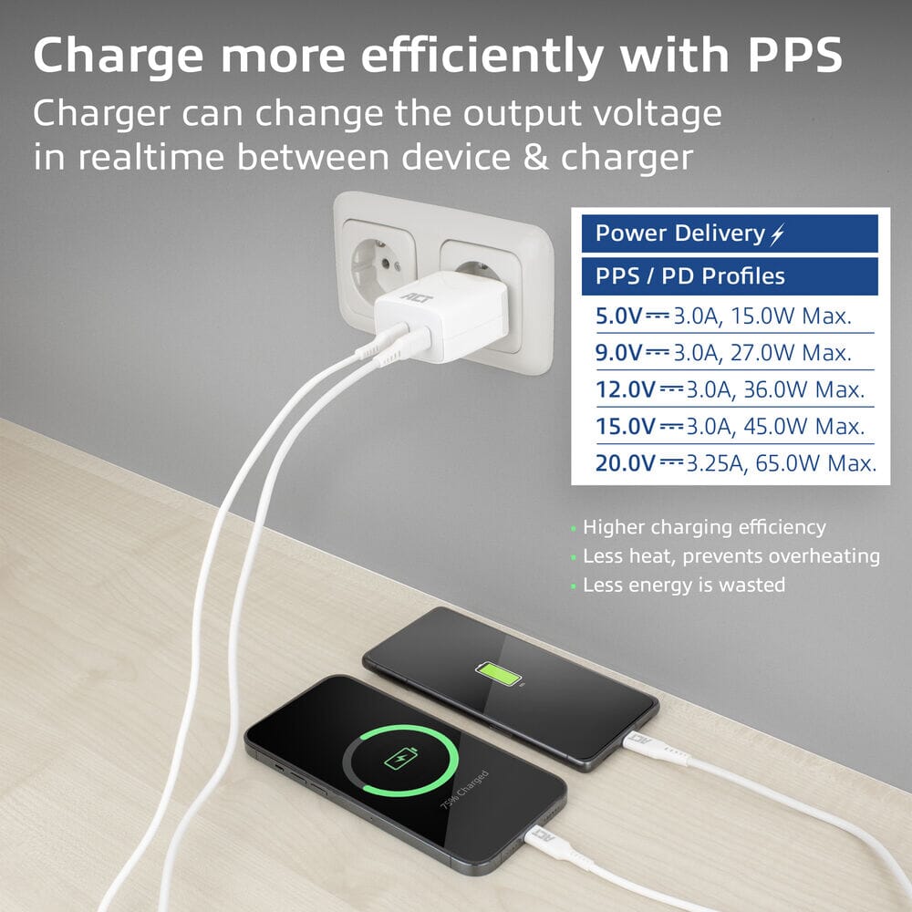 ACT Connectivity USB-C Lader 65W 2-port met Delivery PPS en G