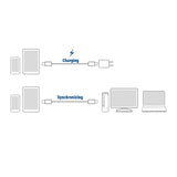 Act usb 3.2 gen1 laad- en datakabel c male - c male 1 meter