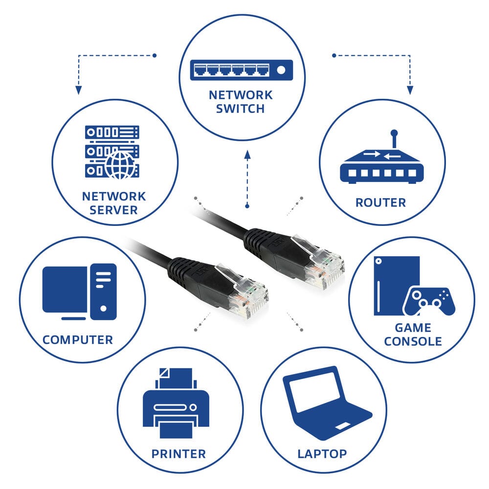Act zwart 2,0 meter u utp cat6 patchkabel met rj45 zip bag