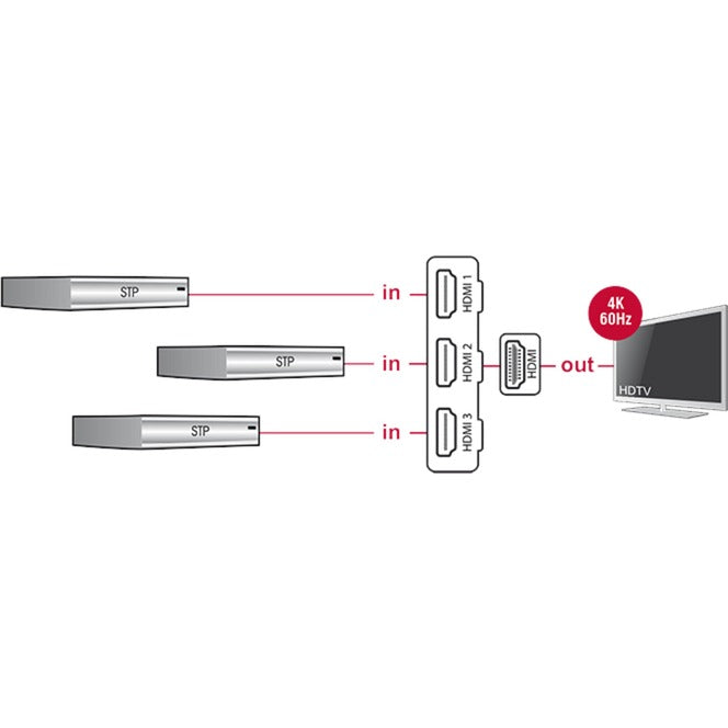 DeLOCK 3 x HDMI in > 1 x HDMI out