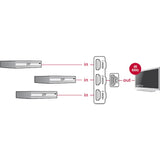 DeLOCK 3 x HDMI in > 1 x HDMI out