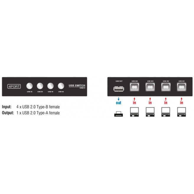 DeLOCK Switch USB 2.0 4 port manual