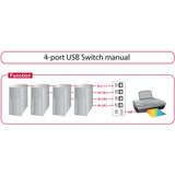 DeLOCK Switch USB 2.0 4 port manual