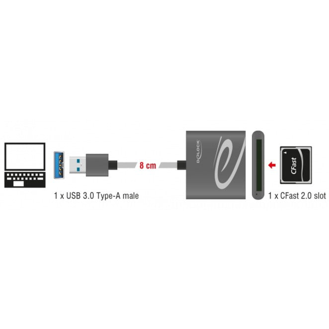 DeLOCK USB 3.0 kaartlezer voor CFast 2.0-geheugenkaarten