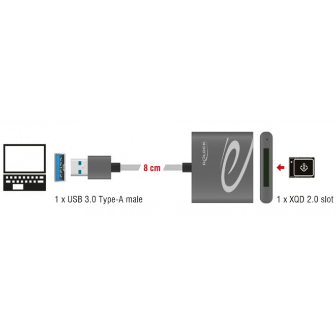 DeLOCK USB 3.0 kaartlezer voor XQD 2.0 geheugenkaarten
