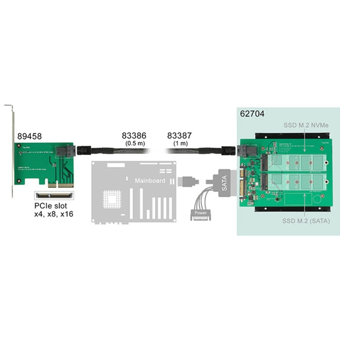 DeLOCK Converter SATA 22 pin SFF-8643
