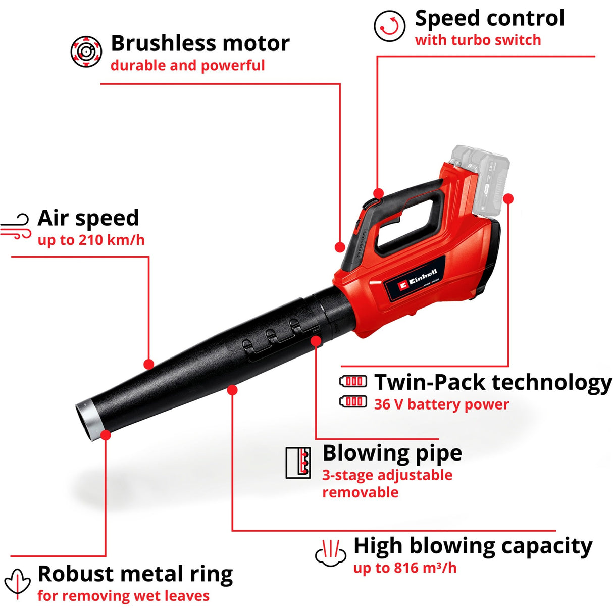 Einhell GE-LB 36 210 Li E-Solo
