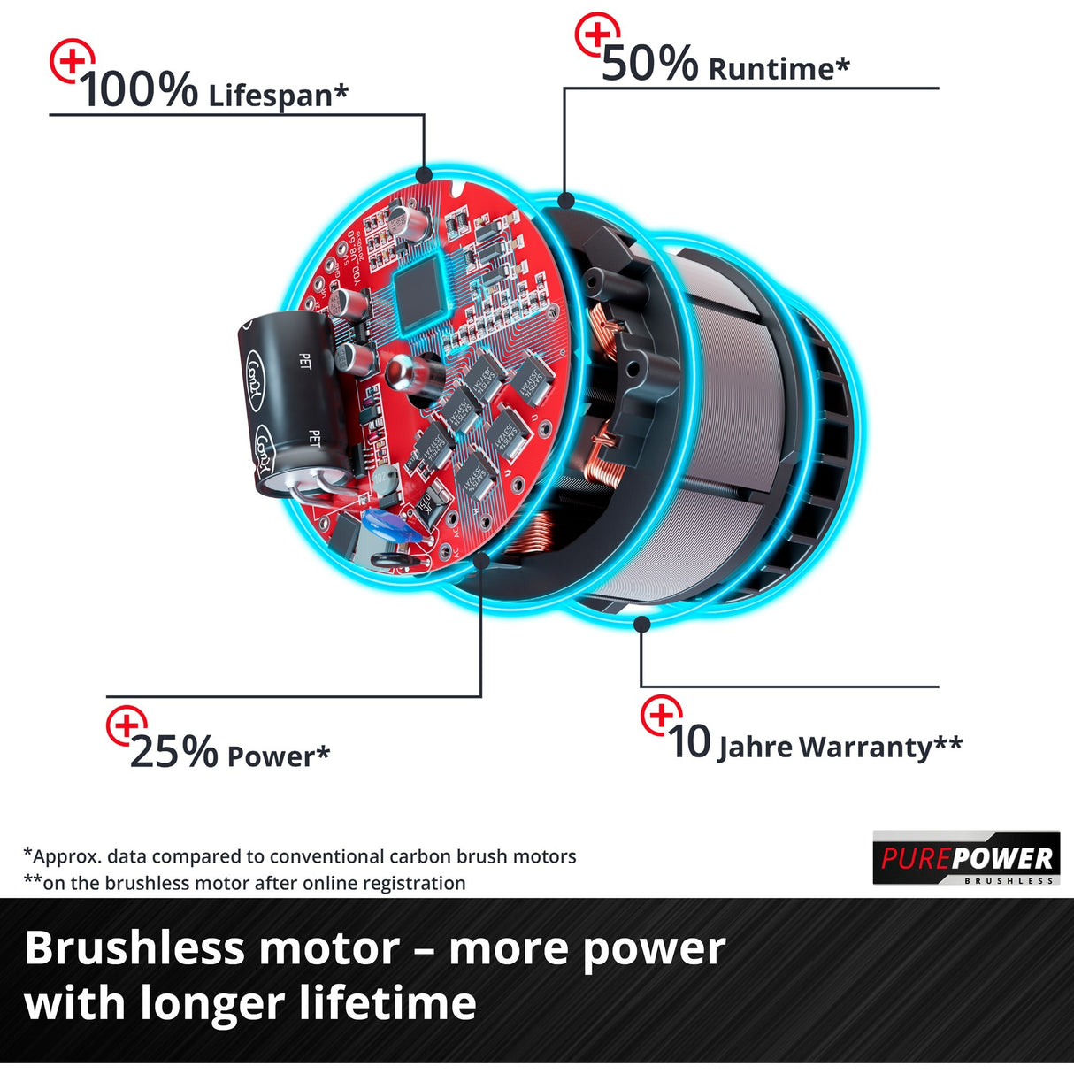 Einhell GE-LB 36 210 Li E-Solo