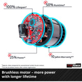Einhell GE-LB 36 210 Li E-Solo