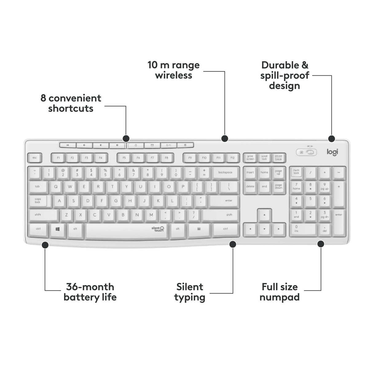 Logitech MK295 Silent Wireless Keyboard and Mouse Combo