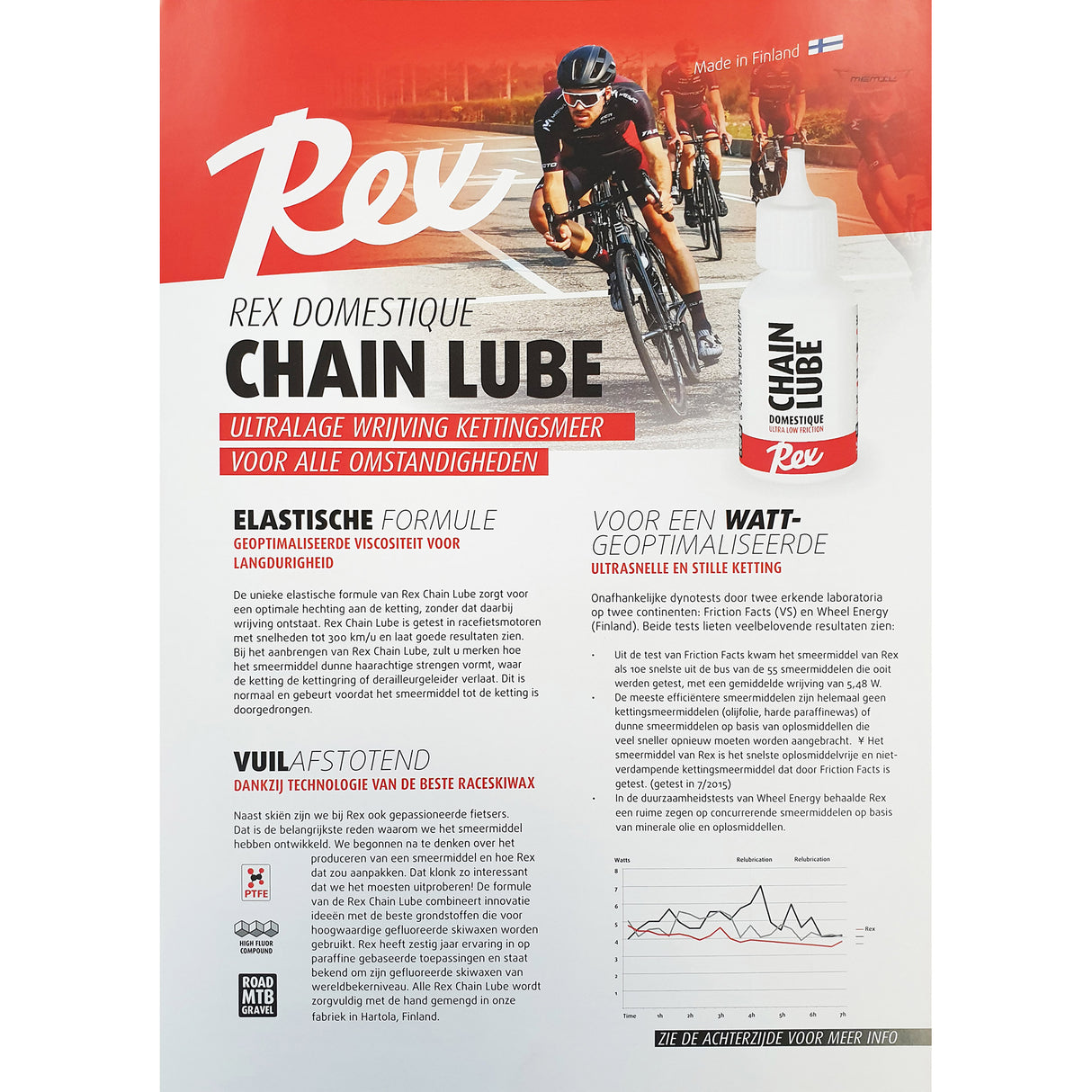 Cyclon rex kettingolie domestique servizio 225ml