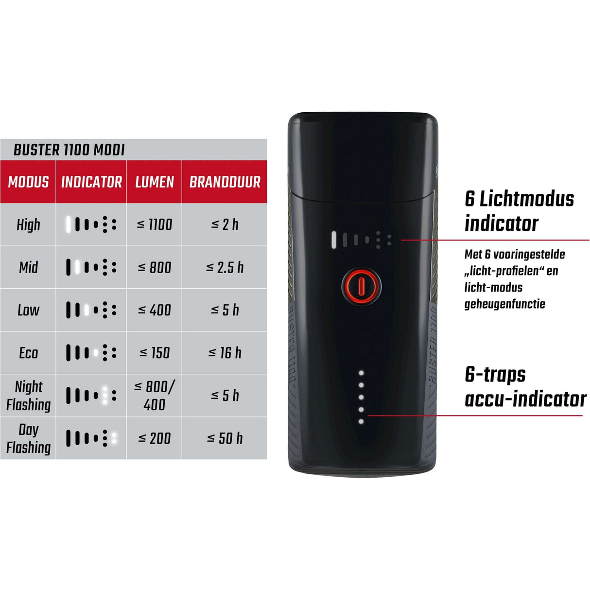 Verlichtingset Sigma Buster 1100 USB + Buster RL 150 Flash USB