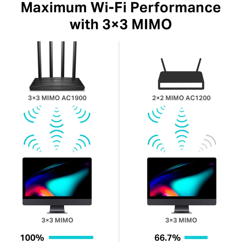 TP-Link Archer C80 AC1900 Wireless MU-MIMO Wi-Fi Router