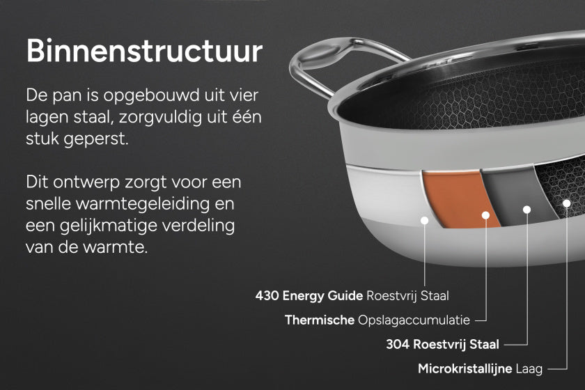 Arbaer 12-delige pannenset inductie met honingraat anti-aanbaklaag