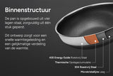 Arbaer koekenpan inductie ø 24 cm met honingraat anti-aanbaklaag