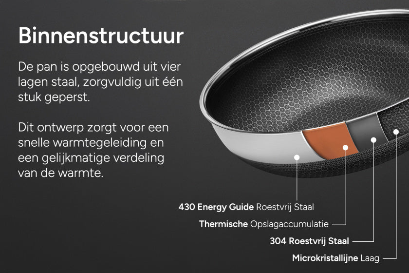 Arbaer koekenpan inductie ø 24 cm met honingraat anti-aanbaklaag met deksel