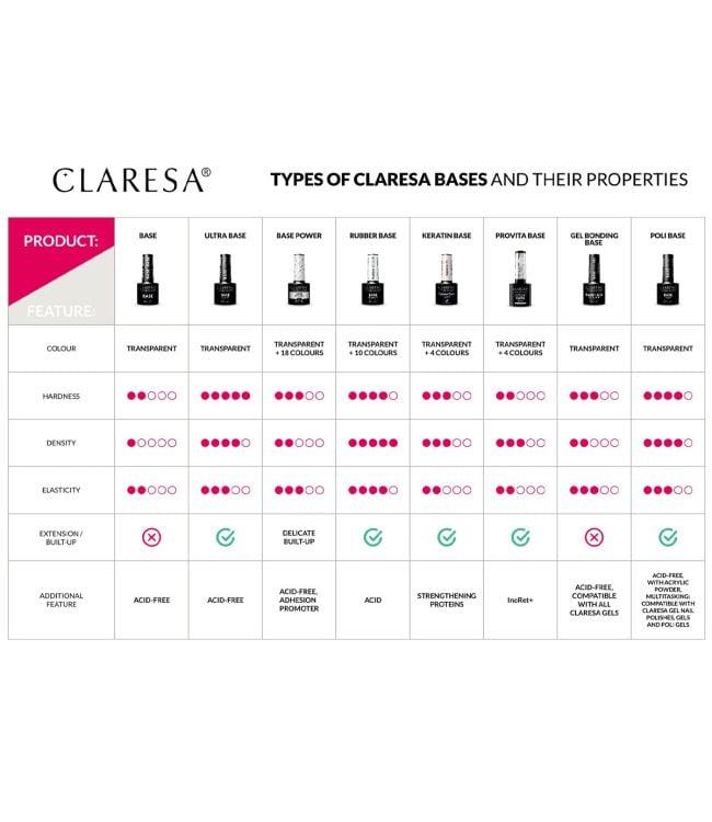 Claresa basecoat poli 5ml
