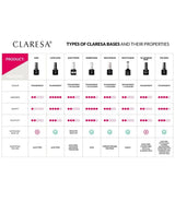 Claresa basecoat poli 5ml